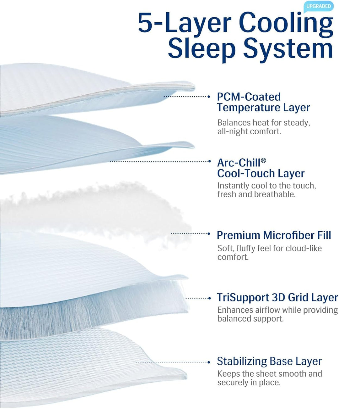 Cooling Mattress Pad King, Upgraded  3.0 + PCM Cooling Washable Mattress Protector for Hot Sleepers, White |